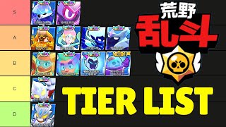 ALL CHINA SKINS TIER LIST [upl. by Jarred228]