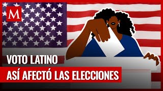 Cambio en el voto latino ¿Por qué prefieren a Trump [upl. by Annaierb]