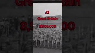 Largest Mobilized Forces In WW1 Part 1 history ww1 shorts [upl. by Nicodemus]