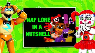 All The FNAF LORE You Need In A Nutshell REACT [upl. by Yusuk525]