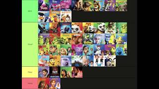 My Dreamworks Tier List [upl. by Akyeluz599]