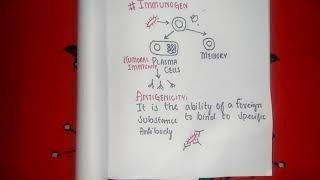 📚Difference Between Immunogenicity and Antigenicity on FINGERTIPSMicrobiology [upl. by Aiak]