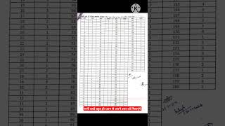 Official Answer Key of NMMS Exam 20242025 [upl. by Alexis10]