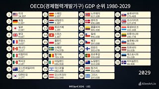 OECD경제협력개발기구 GDP 순위 19802029  IMF 2024년 4월 데이터 [upl. by Hgielak]