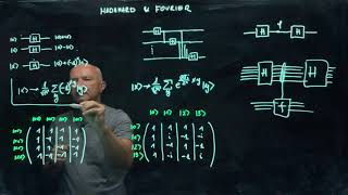 IQIS Lecture 63 — Hadamard and quantum Fourier transforms [upl. by Wootten]