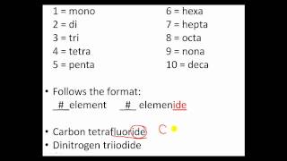 Chemical Nomenclature Part 4 [upl. by Auqinom]