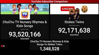 Stoke Twins Live Subscriber Count [upl. by Neila960]