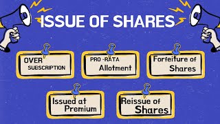 Over Subscription Pro rata allotment and forfeiture of Shares issued at premium  class 12th comm [upl. by Eldredge]