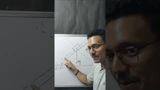 📶📶📶how to solve inclined plane problems  inclined plane concept shorts [upl. by Inuat]