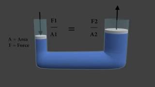 Pascals law  Animated and explained with 3d program [upl. by Boaten]