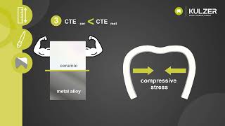 CTE  Coefficient of Thermal Expansion  for dental ceramics [upl. by Arreit]