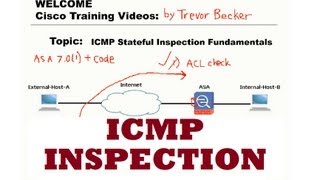 ICMP stateful inspection Fundamentals  CCNP Security FIREWALL  Cisco Training Videos [upl. by Kurys]