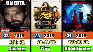 Raj Kumar Rao  2010  2024  All Movies List HitFlop  Raj Kumar Rao Film Biography  Stree movie [upl. by Ridan]