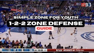 122 Zone Defense [upl. by Adnil]