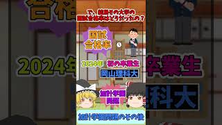 獣医学部の闇！加計学園が運営する獣医学部から初の卒業生！獣医師 国家試験 [upl. by Wehtam162]