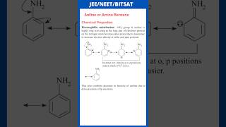 Electrophilic substitution  Chemical Properties of aniline  JEE  NEET  BITSAT [upl. by Greenfield492]