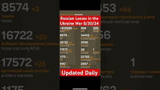 Russian Losses in the Ukraine War 83024 Updated Daily [upl. by Mieka]