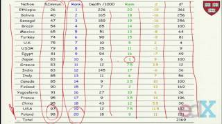 Week 9  SPEARMANS RANK CORRELATION COEFFICIENT [upl. by Ruffin489]