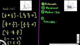 Miller Indices for Crystal Structures  Physical Electronics [upl. by Hsan749]