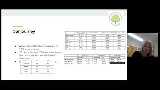 School Attendance Effective Practice Webinar – Ormiston Meadows Academy [upl. by Niccolo]