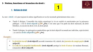 EP 1  Notion de droit et ses fonctions [upl. by Franklyn281]