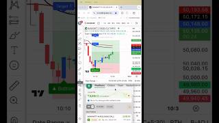 Best Buy Sell Indicator 🔥  Best Tradingview Indicator  Best Indicator For Option trading [upl. by Granny126]