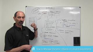 How to Manage Dynamic Objects in Cloud Environments [upl. by Rogers]