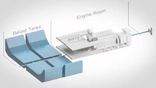 DESMI Ocean Guard Ballast water treatment system  video M3M4M5 [upl. by Airasor]