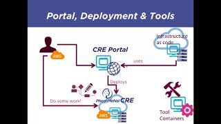 PhenoMeNal Metabolomics data analysis in the cloud [upl. by Sinnel]