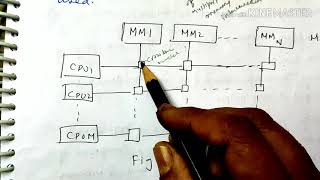 Crossbar connection system Interconnection structurelecture67coa [upl. by Nazay660]