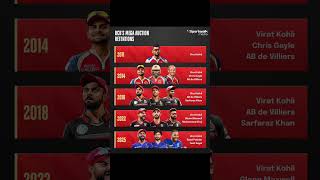 RCB retention in mega Auction since 2011 cricketshorts rcb rcbfans rcbcaptain rcbretainplayers [upl. by Jehu]