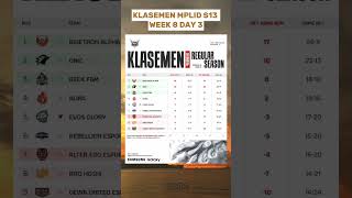 KLASEMEN MPLID S13 WEEK 8 DAY 3 mobilelegends mplid mpls13 [upl. by Adnalro366]