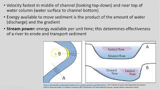 GEOG141 Lecture 28 Rivers [upl. by Iclek418]