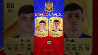 SPAIN Team Ratings in FC 25 españa spain fifa euros [upl. by Mieka]