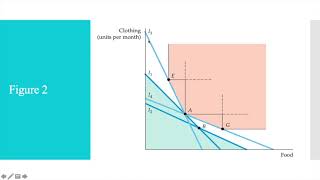 Revealed Preference Theory A concise explanation Pindyck and Rubinfeld [upl. by Day]