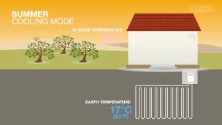 MENA Geothermal  How Geothermal Works [upl. by Menell769]