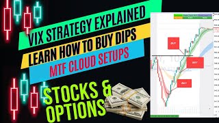 Learn How to Buy Dips in Stock Market to Make Consistent Profits on Bullish Day Market Reversals [upl. by Delaney]