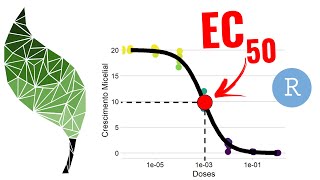 Como calcular EC50 no R [upl. by Halak]