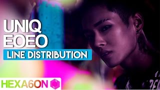 UNIQ  EOEO Line Distribution Color Coded [upl. by Ytirahs]