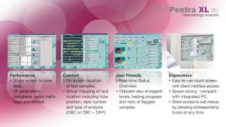 Automated 5 part differential hematology analyzer ABX Pentra XL80 presentation [upl. by Shannen]