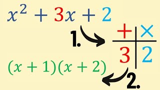 How to Factorise and Solve Quadratic Equations Easy 2 steps [upl. by Nahgiem]