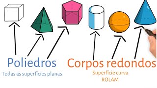 POLIEDROS E CORPOS REDONDOS  SÓLIDOS GEOMÉTRICOS [upl. by Anitsirhk]