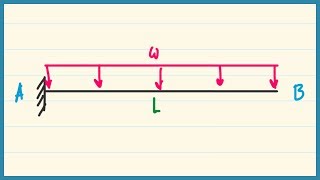 Ex 07 Shear Moment Diagram Cantilever Beam Distributed Load Part I [upl. by Ramel]