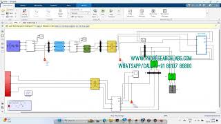 A Grid Integrated Hybrid System PV and Wind  Matlab Simulink Simulation [upl. by Brinson465]