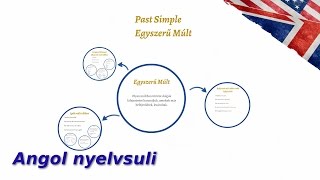 Angol nyelvsuli  Simple past Egyszerű Múlt [upl. by Issej]