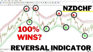 no repaint reversal indicator for MT4  99 WINRATE NZDCHF [upl. by Bum218]