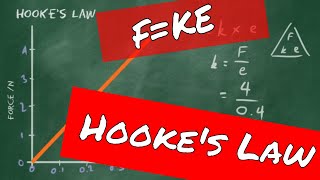 Hookes law  GCSE Physics Revision [upl. by Seroled]