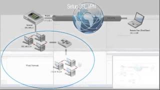 How to setup SSL VPN Web amp Tunnel mode for remote access [upl. by Frye740]