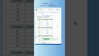 Convert Negative to Positive Number in Google Sheets [upl. by Nailij]