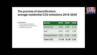 Empower Hour 20240514 Matt Lehrman on Zero Emission Communities [upl. by Atikahc]